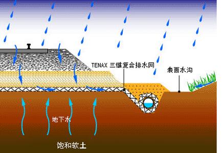 復(fù)合土工排水網(wǎng)價格決定因素主要是由它的原材料決定的